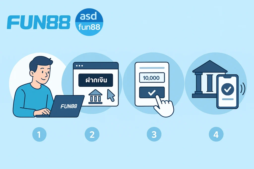 สมัคร fun88